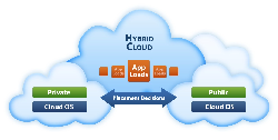 GIẢI PHÁP HYBRID CLOUD VÀ “Ô CỬA KÍNH” | THẾ GIỚI SỐ
