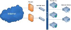 GIẢI PHÁP CÂN BẰNG TẢI – NETWORK LOAD BALANCING | THẾ GIỚI SỐ