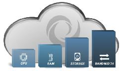 LÀM THẾ NÀO ĐỂ BIẾT DOANH NGHIỆP CỦA BẠN THẬT SỰ CẦN PRIVATE CLOUD? | THẾ GIỚI SỐ