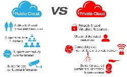 PUBLIC CLOUD – PRIVATE CLOUD: MÔ HÌNH NÀO PHÙ HỢP ? | THẾ GIỚI SỐ