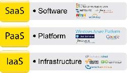 3 MÔ HÌNH TRIỂN KHAI CLOUD COMPUTING | THẾ GIỚI SỐ