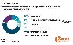 THỊ TRƯỜNG CLOUD TẠI VIỆT NAM | THẾ GIỚI SỐ