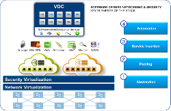 CÔNG NGHỆ VMWARE VCLOUD NETWORKING AND SECURITY | THẾ GIỚI SỐ