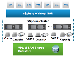 TỔNG QUAN CÔNG NGHỆ VSAN | THẾ GIỚI SỐ