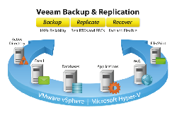 VEEAM – GIẢI PHÁP BACKUP, RESTORE, REPLICATION TỐI ƯU DÀNH CHO DOANH NGHIỆP | THẾ GIỚI SỐ