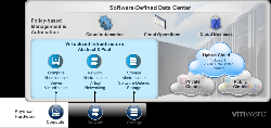 QUẢN LÝ DATA CENTER ẢO – VIRTUAL CLOUD DATA CENTER | THẾ GIỚI SỐ