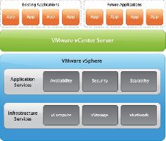 CÔNG NGHỆ ẢO HOÁ CỦA VMWARE | THẾ GIỚI SỐ