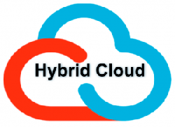 DOANH NGHIỆP VIỆT CHÚ TRỌNG ĐIỆN TOÁN ĐÁM MÂY LAI – HYBRID CLOUD | THẾ GIỚI SỐ