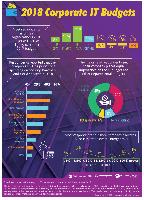 INFOGRAPHIC: 2018 NGÂN SÁCH CHO CNTT TĂNG NHẸ; TẬP TRUNG CHỦ YẾU VÀO BẢO MẬT, PHẦN MỀM VÀ CLOUD | THẾ GIỚI SỐ