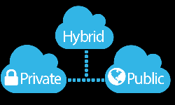 PUBLIC CLOUD, PRIVATE CLOUD HAY HYBRID CLOUD? MÔ HÌNH CLOUD NÀO THỰC SỰ PHÙ HỢP CHO DOANH NGHIỆP CỦA BẠN? | THẾ GIỚI SỐ