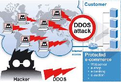 86% CÁC CUỘC TẤN CÔNG DDOS SỬ DỤNG NHIỀU LOẠI HÌNH TẤN CÔNG | THẾ GIỚI SỐ