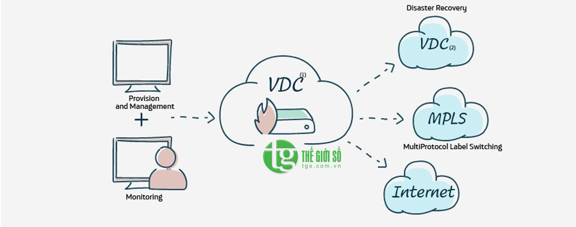 VIRTUAL DATA CENTER | TRIỂN KHAI HỆ THỐNG VIRTUAL DATA CENTER full SSD GIÁ RẺ tại SÀI GÒN